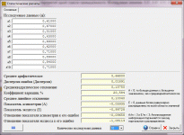 Пример расчета статистических показателей