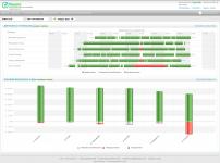 Yaware - активность сотрудников на протяжении рабочего дня