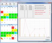 Статистика по циклам