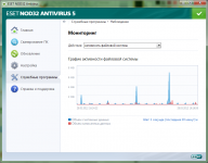 Мониторинг активности файловой системы